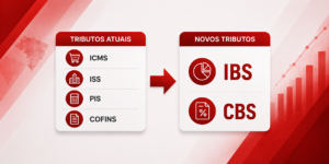 Ibs, Cbs Reforma Tributária Simples Nacional